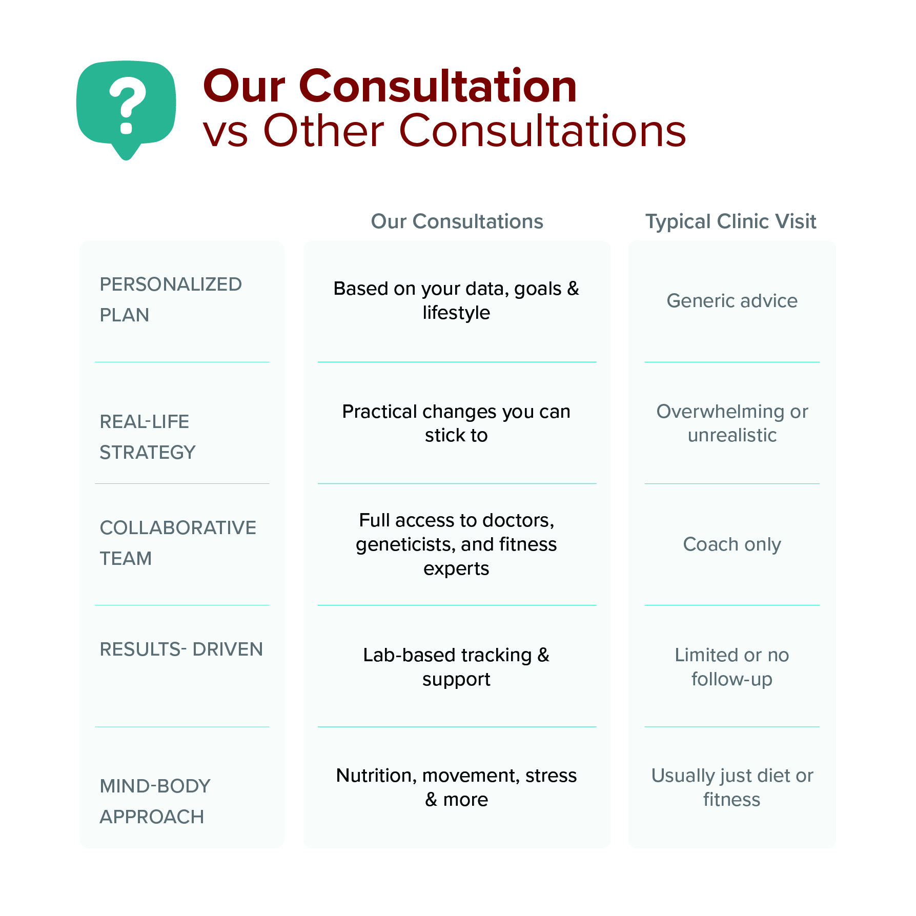 Functional Health Coaching | Online or In-Person - Image 2