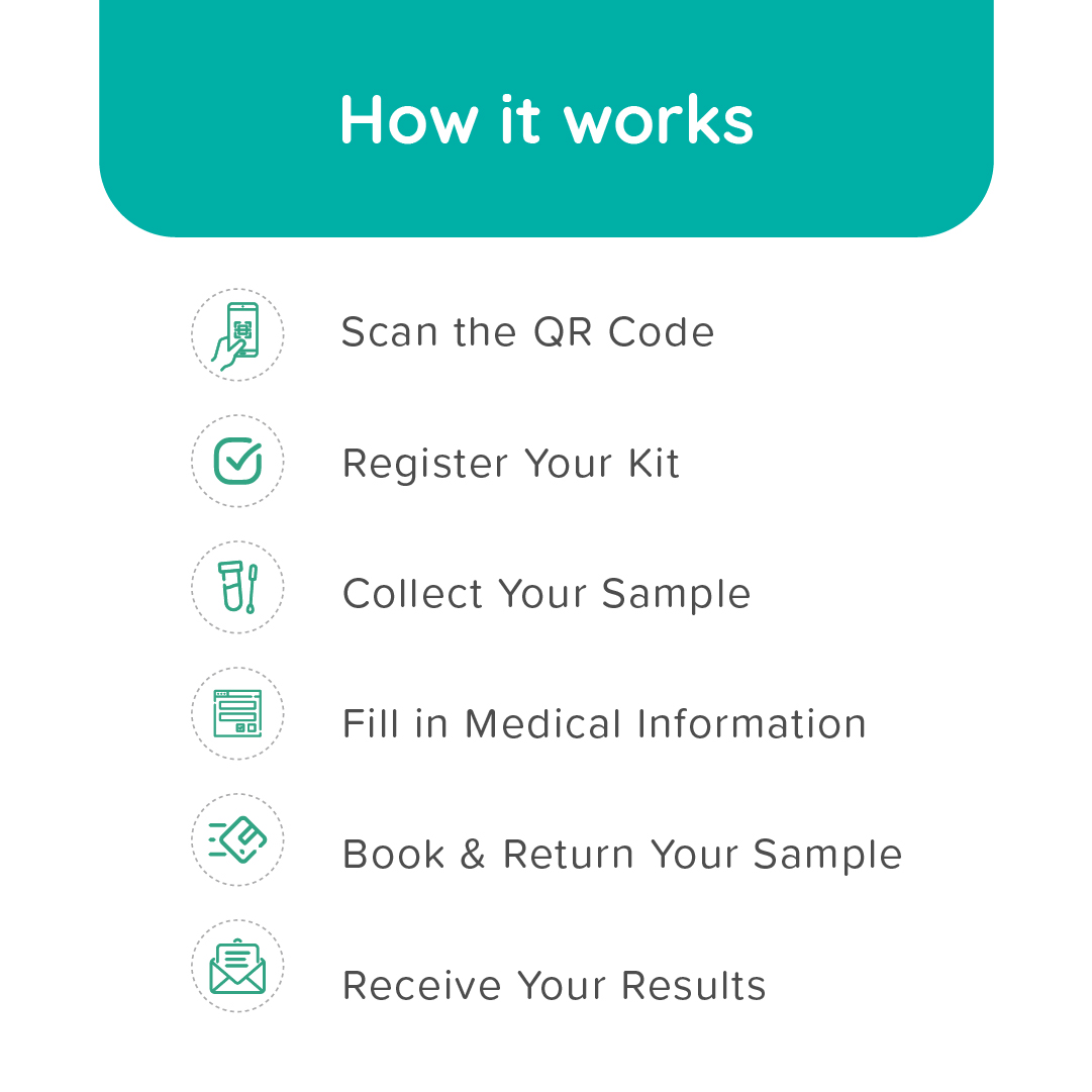 Skinwellgx™– What Your DNA Says About Skin Aging and Hair Loss - Image 4