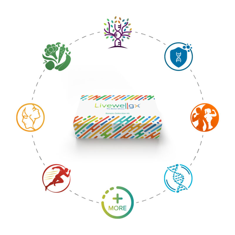 Skinwellgx™– What Your DNA Says About Skin Aging and Hair Loss - Image 9